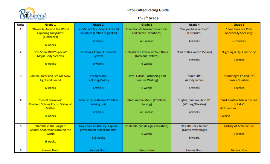 Pacing Guide